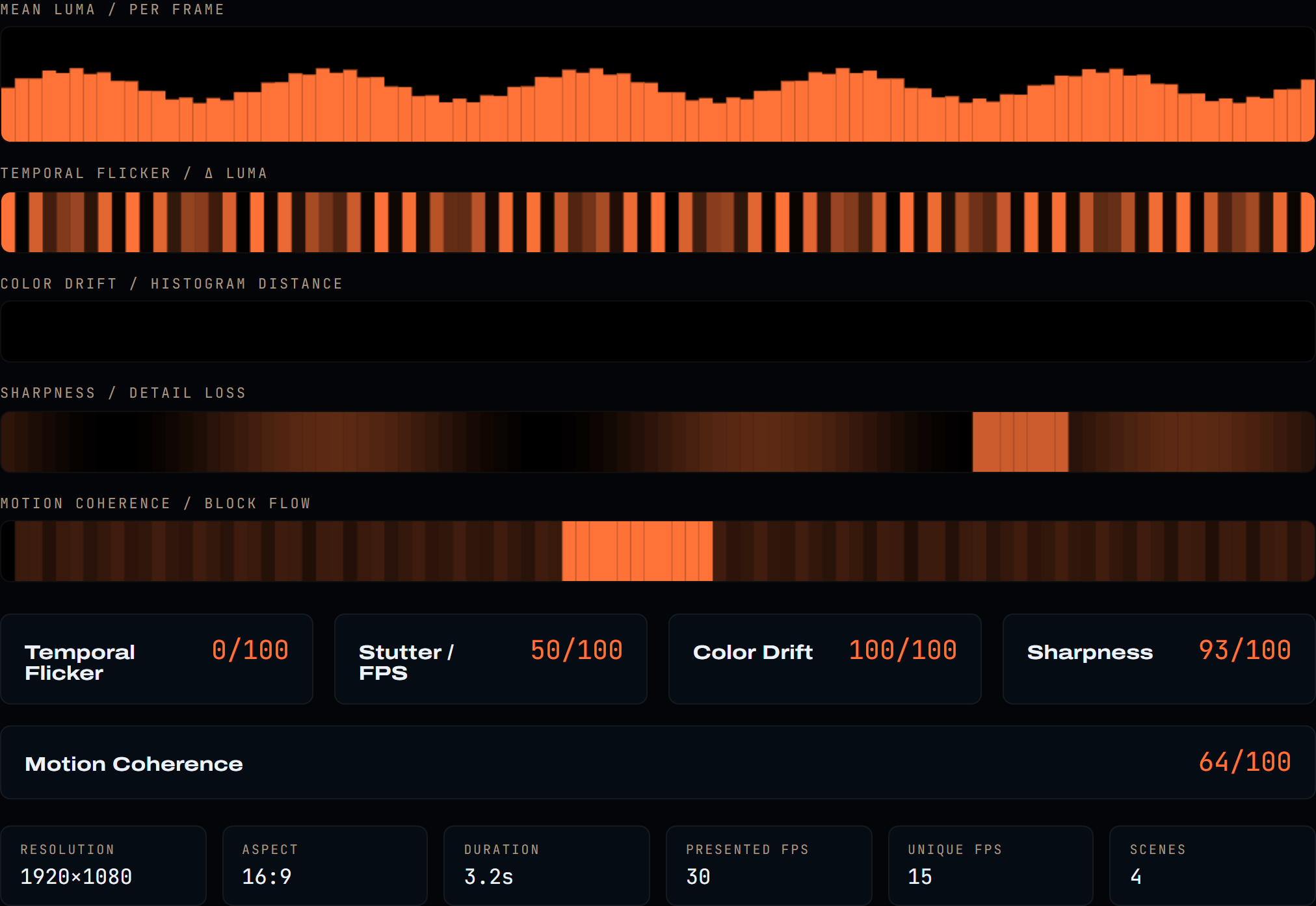 CineQC report with metric heat lanes and scores