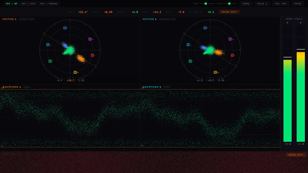 ScopeLab visual evaluation interface