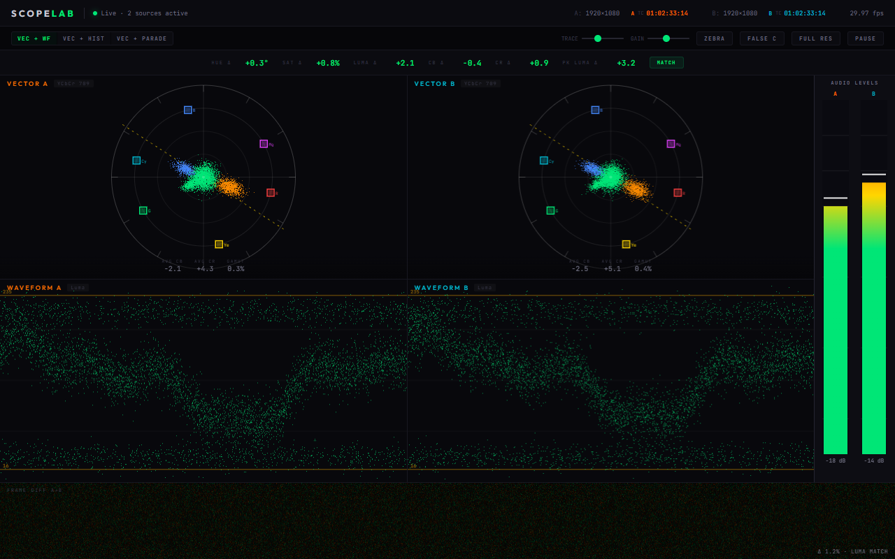ScopeLab broadcast scopes interface
