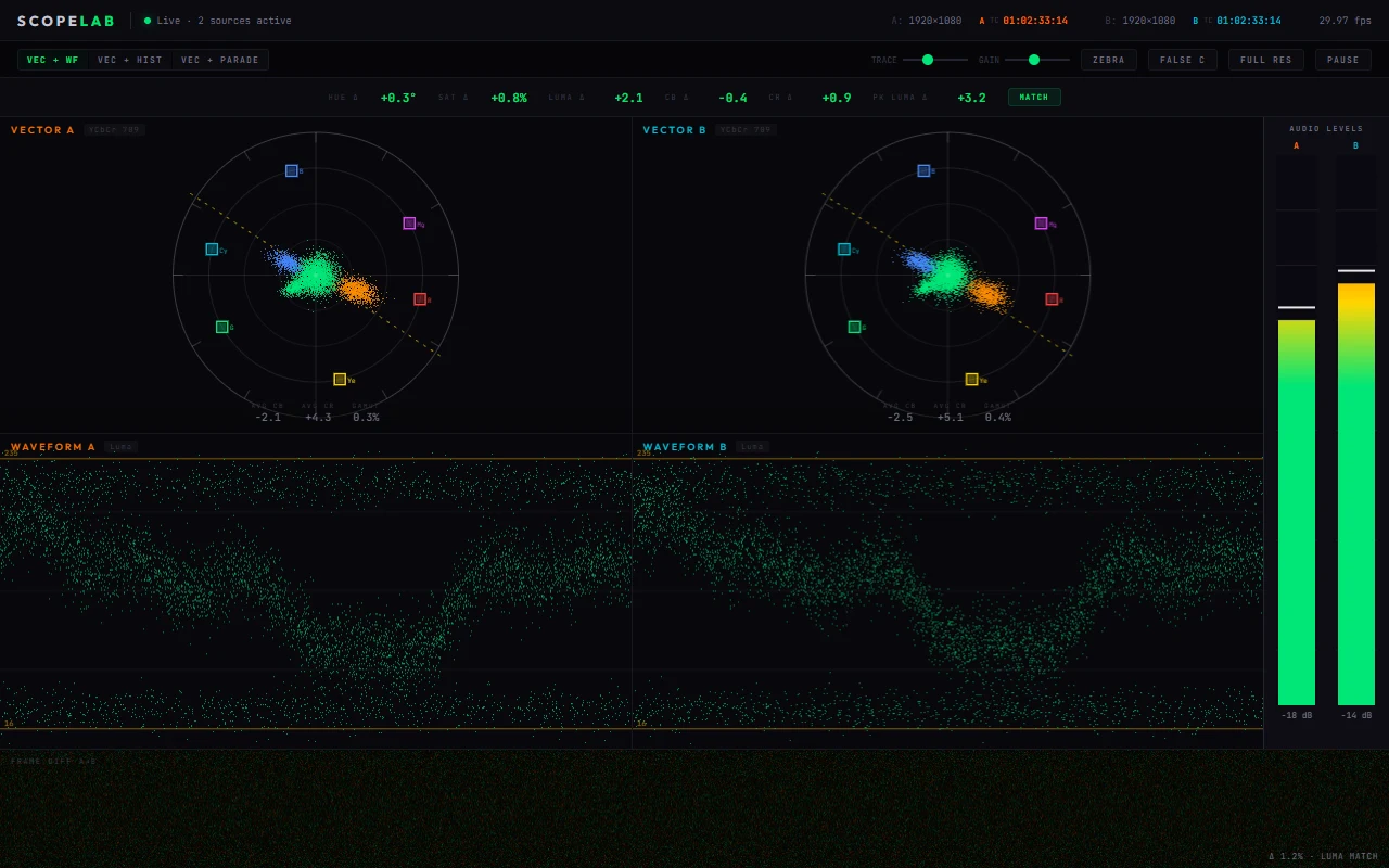 ScopeLab broadcast scopes interface